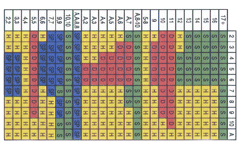 Blackjack Strategy Cards